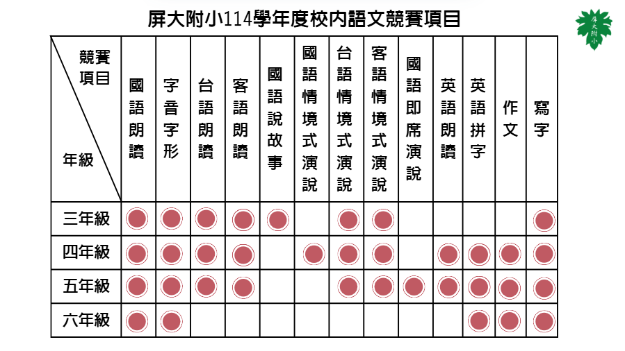 114年屏大附小校內語文競賽項目