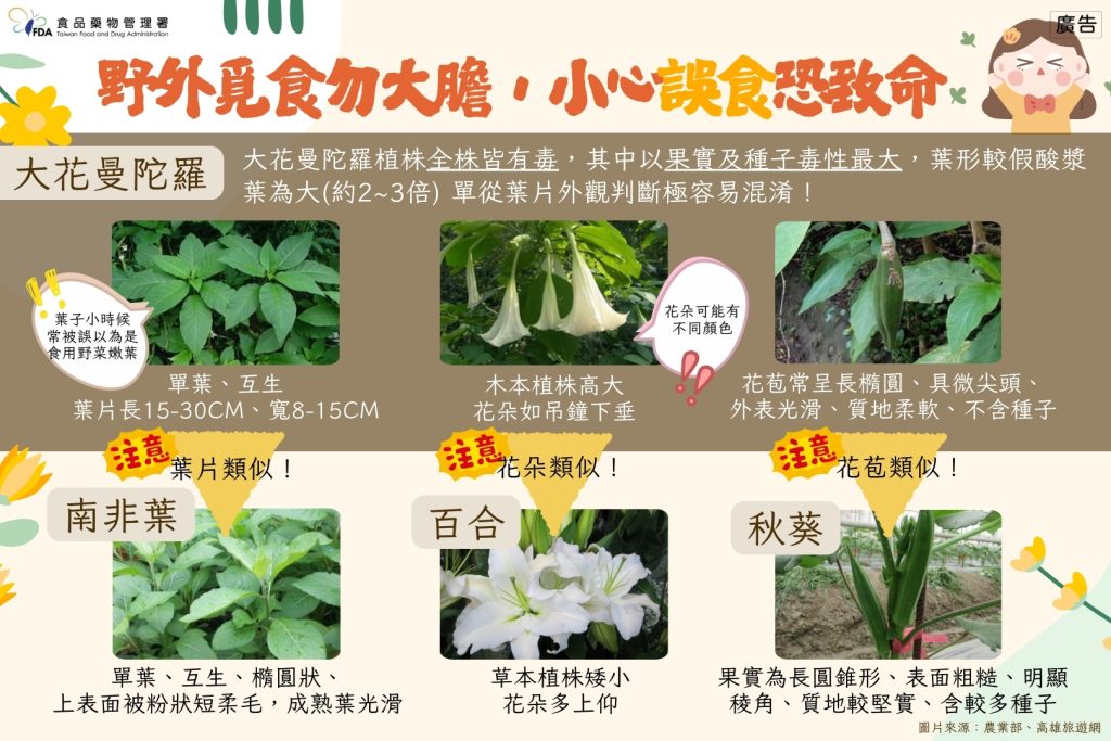不採、不食野生不明動植物
