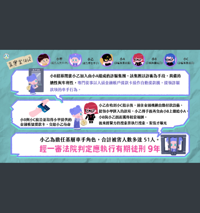 詐騙車手下場超慘，千萬不要以身試法！