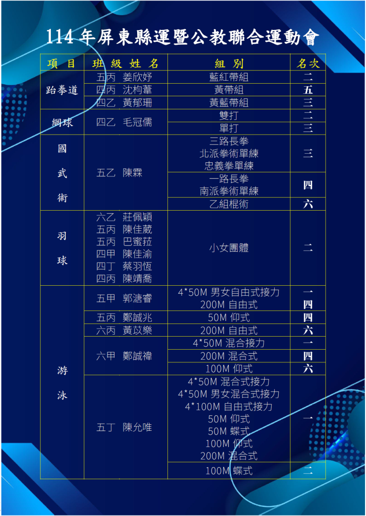 114年屏東縣運暨公教聯合運動會