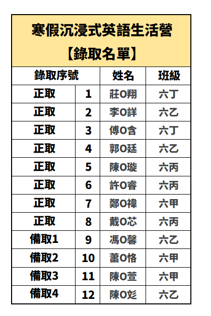 2026寒假沉浸式英語生活營錄取名單

