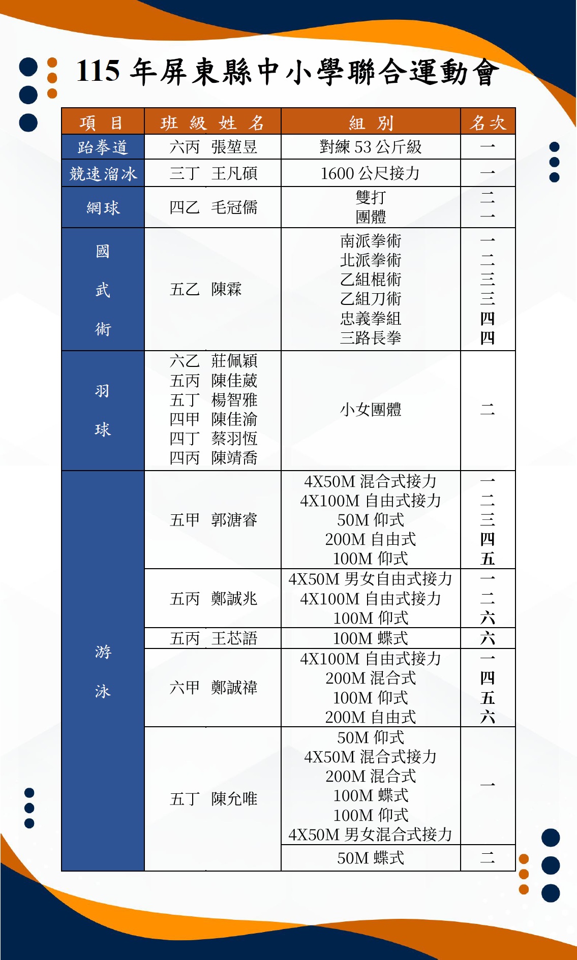 中小學聯運成績