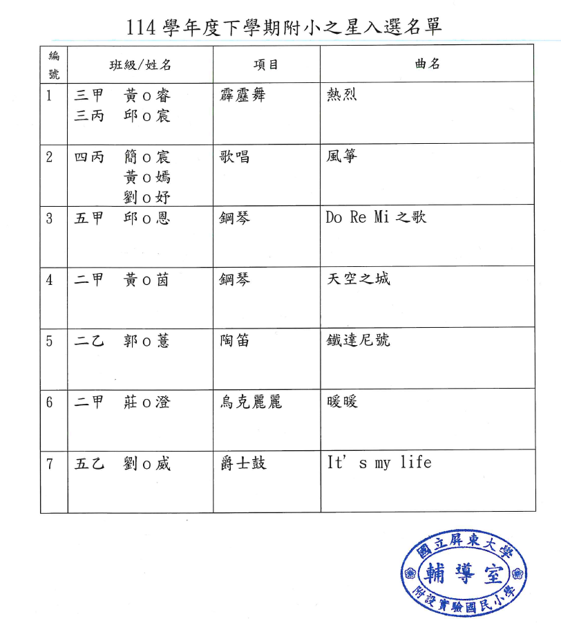 114下附小之星入選名單