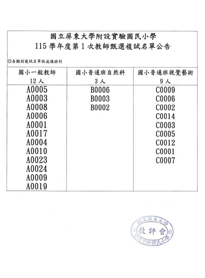 115學年度第1次教師甄選複試名單公告