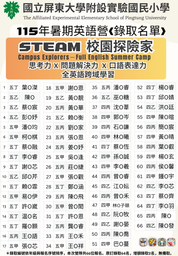 名單