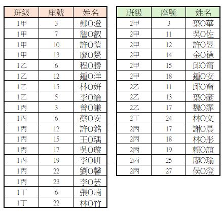 名單