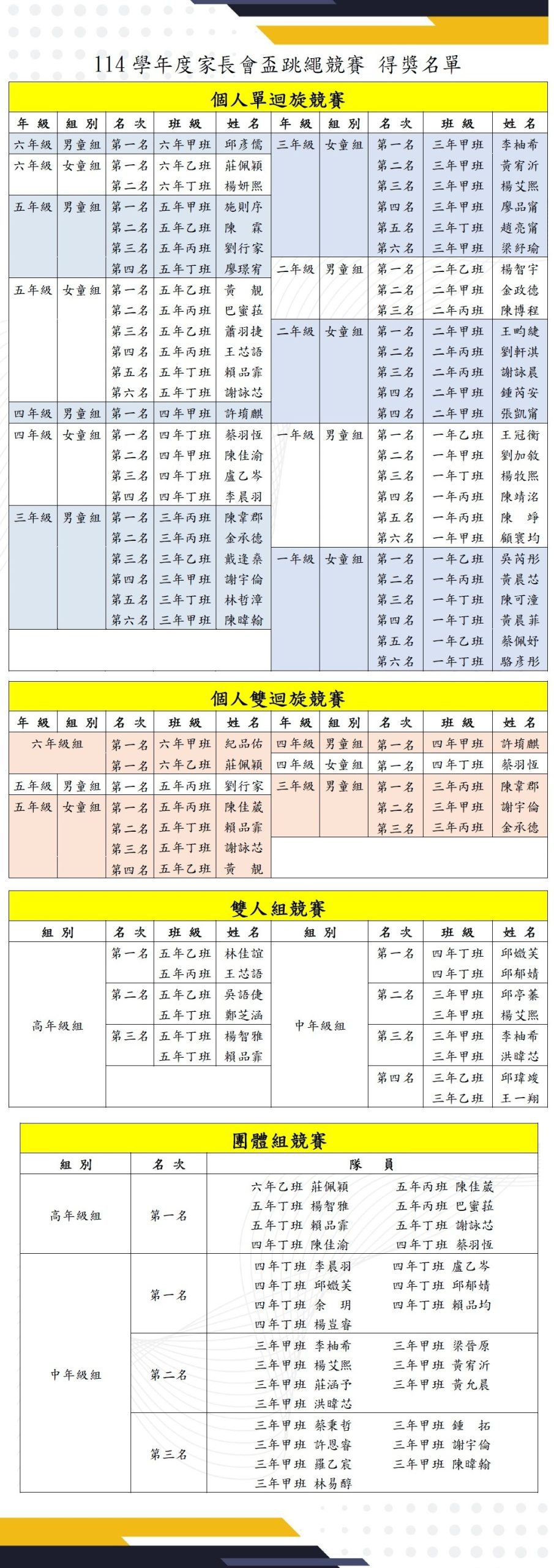 名單